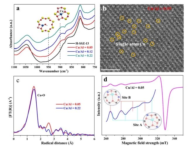 催化日报||顶刊集锦：Nature子刊/JACS/Angew./EES/ACS Nano等成果