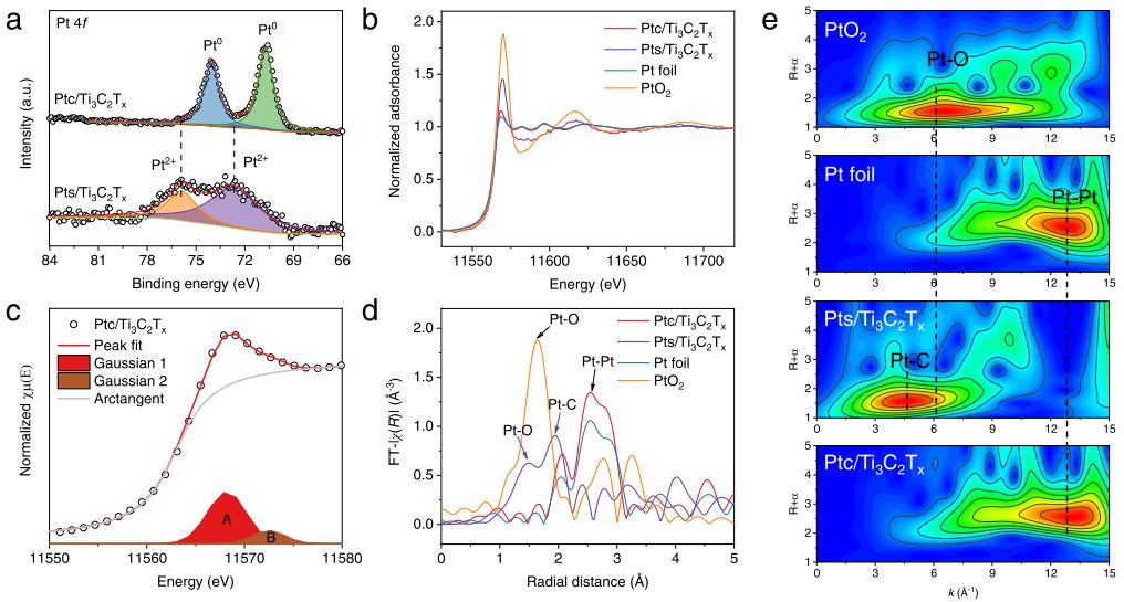 【计算+实验】最新顶刊：JACS、Nature子刊、AFM、Angew.、Nano Research等成果集锦！