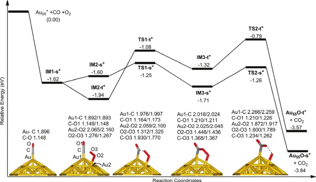 【计算+实验】顶刊集锦：ACS Appl. Mater. 、J. Phys. Chem. Lett.、ACS Catal.等