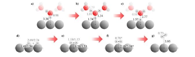 【计算+实验】顶刊集锦：ACS Appl. Mater. 、J. Phys. Chem. Lett.、ACS Catal.等