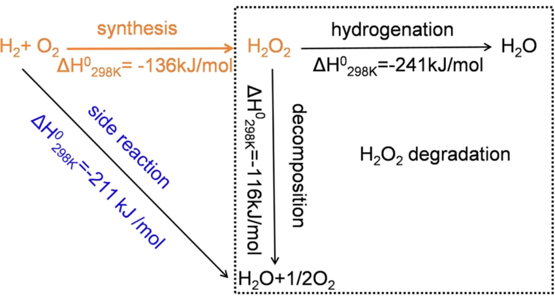 最新【计算+实验】案例解读：Nature子刊、JACS 、Angew、ACS Catalysis、ACS Nano等