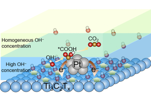 【计算+实验】顶刊案例解读：JACS、EES、Angew、Nature子刊、ACS Catalysis、ACS Nano等成果！