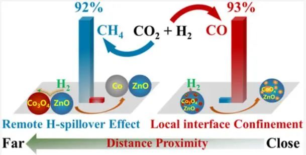 包信和院士团队，最新JACS！