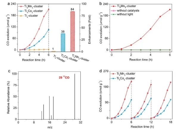 张健/张华彬Nano Letters：构建仿生聚氧钛团簇，显著增强太阳能驱动的CO2还原