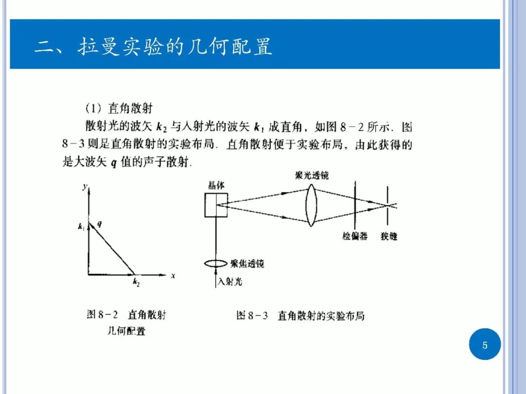 拉曼光谱-实验与第一性原理计算