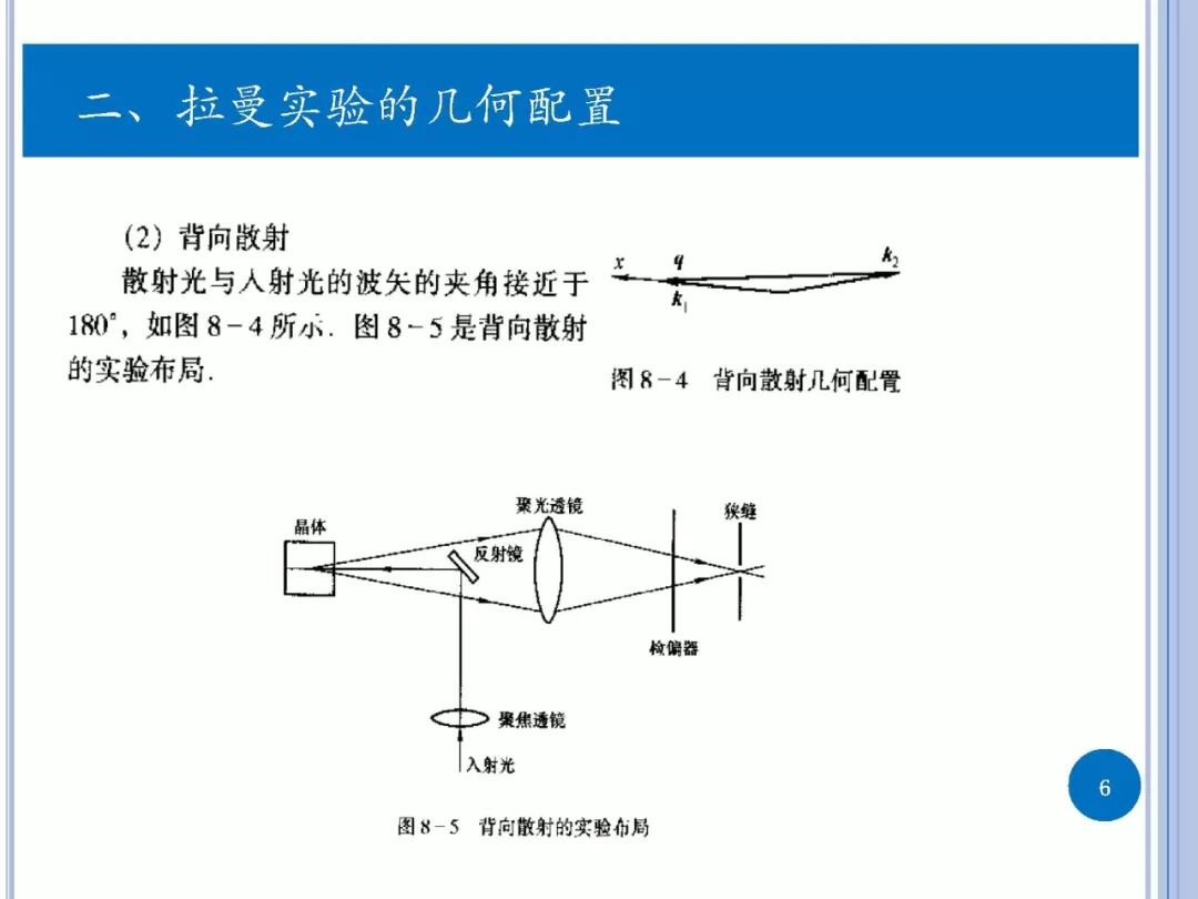 拉曼光谱-实验与第一性原理计算