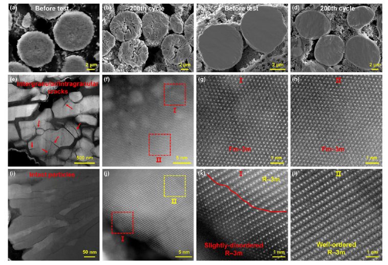 【DFT+实验】纪效波教授ACS Nano：高性能超高镍层状正极的多尺度晶体场效应