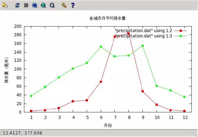 Gnuplot科学绘图（四）——多组数据绘图