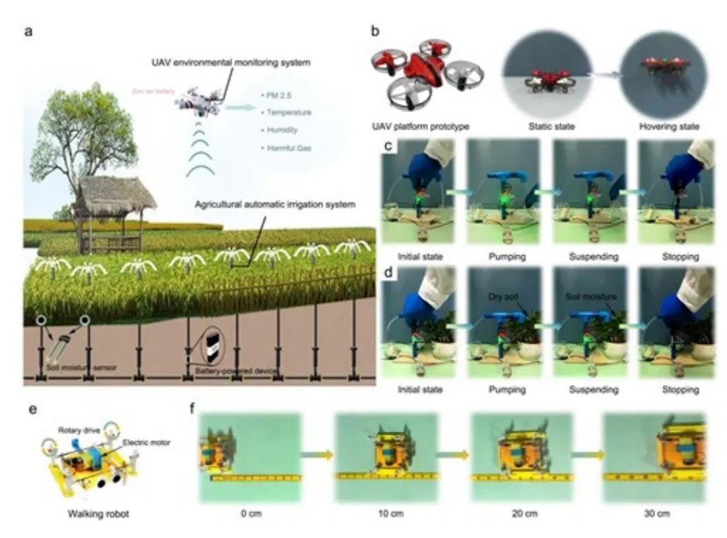 ​扬大庞欢AM：微流控辅助3D打印二维导电MOF/MXene异质结构用于高稳定性有机锌电池