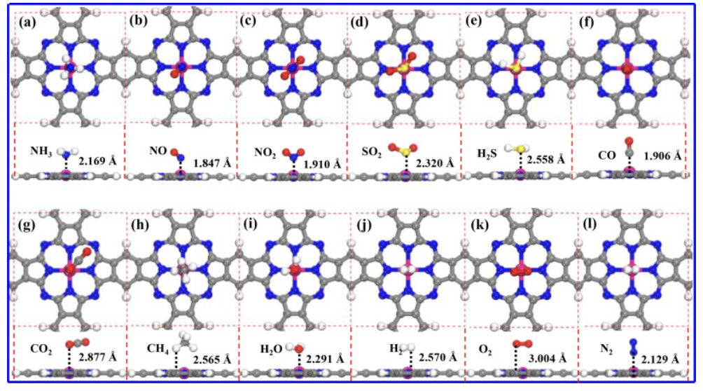 【计算论文解读】Surf. Interfaces：DFT计算12种不同气体分子吸附特性，阐明电子性质及其传感机制