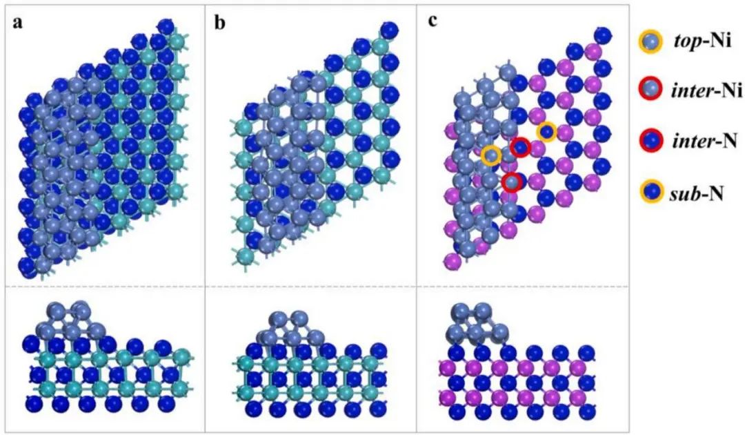【纯计算】Surf. Interfaces：镍与过渡金属氮氧化氢电氧化界面结构的设计