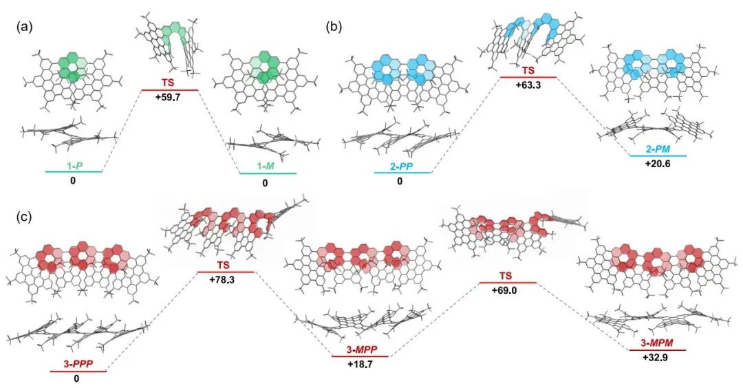 创纪录！冯新亮院士团队，最新JACS！