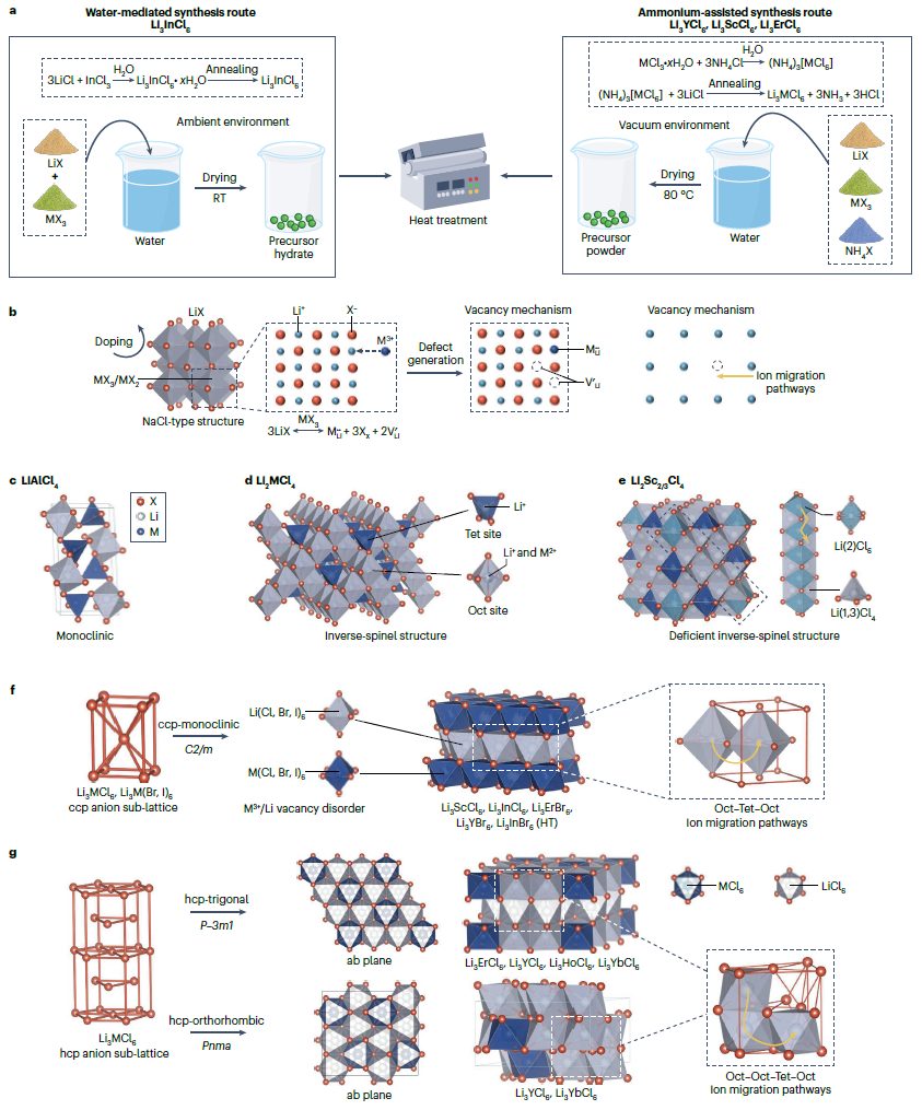 IF大于34！这所双一流大学，迎来首篇Nature Reviews Chemistry！