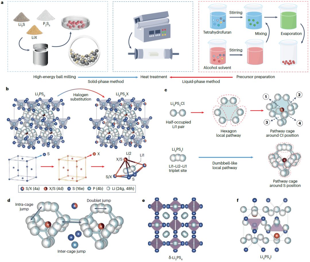 IF大于34！这所双一流大学，迎来首篇Nature Reviews Chemistry！