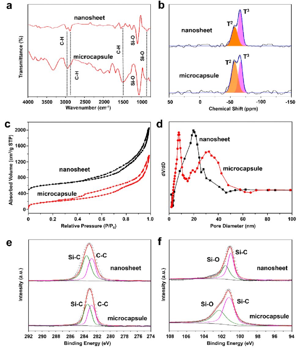 赵东元院士，最新JACS！