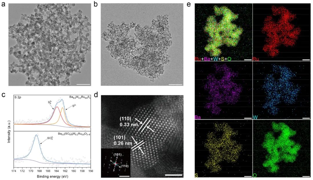 JACS后，又发Nature子刊！KAUST卢旭团队：阴离子保护，助力钌基质子交换膜电解水制氢