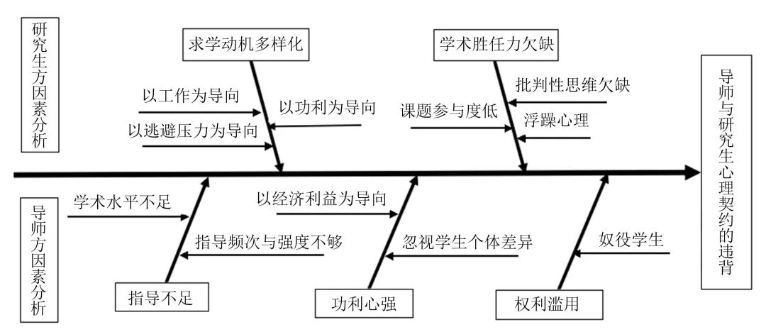 爆火！一篇硕士论文，下载竟破1.4万！