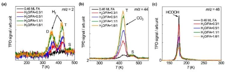 郭静/曹端云/郭庆JACS：STM/AFM结合理论计算，证实界面水促进Cu(111)上甲酸去质子化