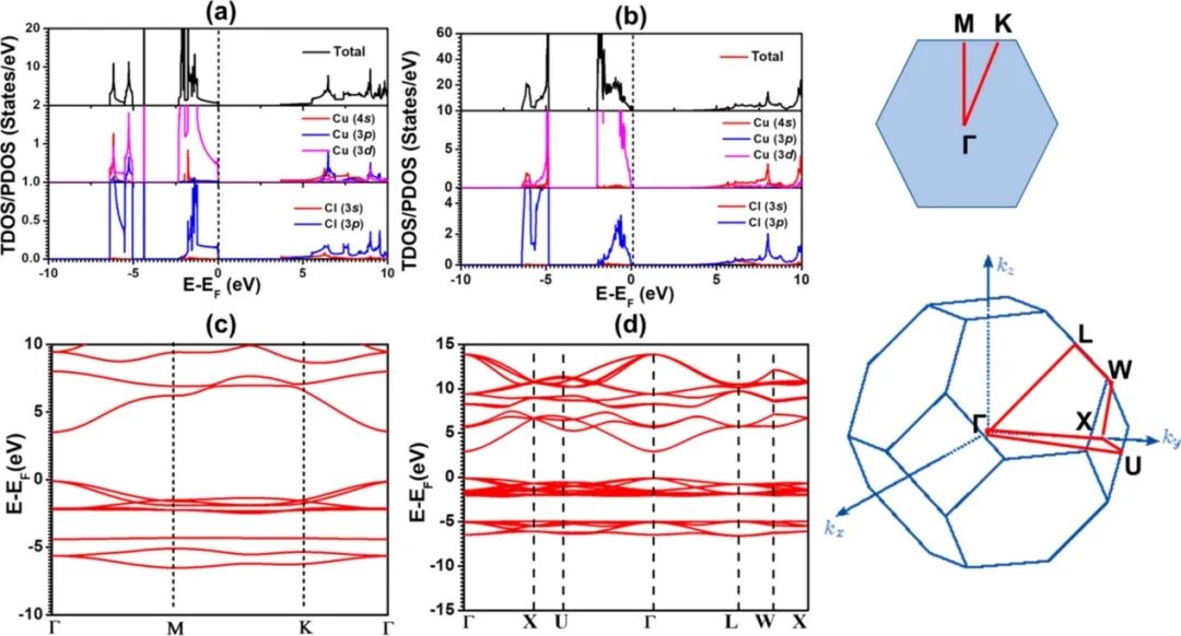 【计算+实验】顶刊集锦：ACS Appl. Mater. 、J. Phys. Chem. Lett.、ACS Catal.等