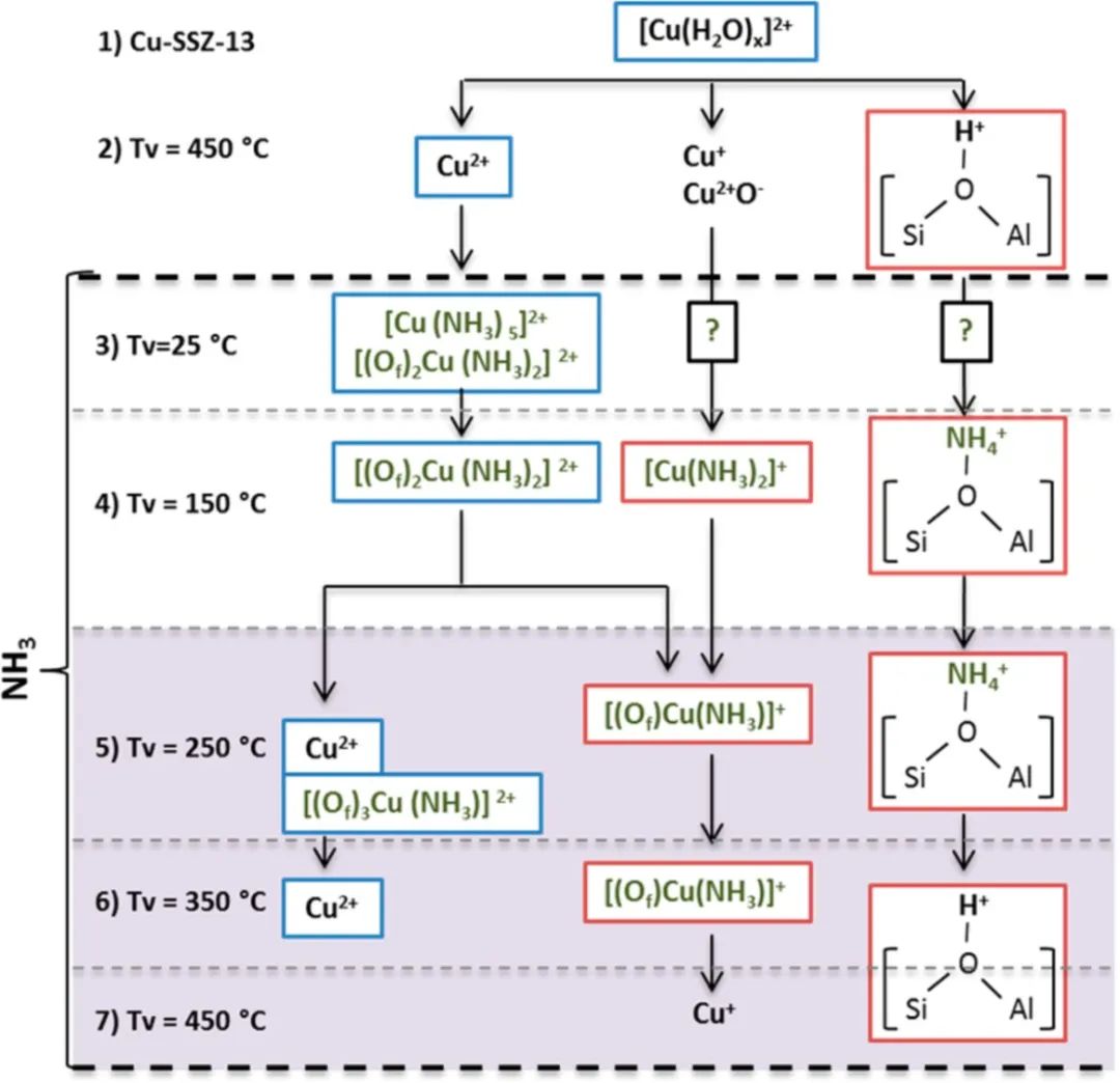 【计算+实验】顶刊集锦：ACS Appl. Mater. 、J. Phys. Chem. Lett.、ACS Catal.等