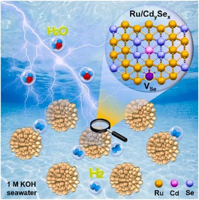 【计算+实验】顶刊案例解读：Angew、Nature子刊、Adv. Sci. 、Nano Energy、AM、AFM等最新成果！