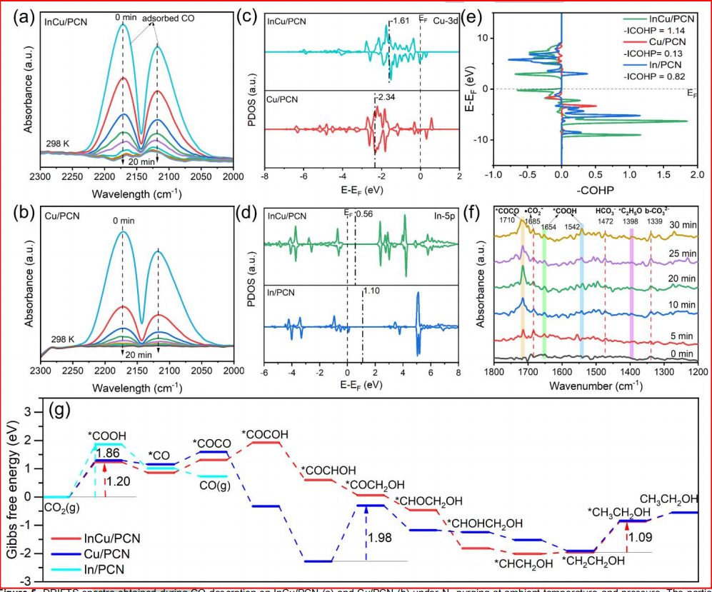 最新【计算+实验】案例解读：Nature子刊、JACS 、Angew、ACS Catalysis、ACS Nano等