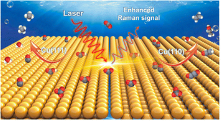 【计算+实验】顶刊案例解读：JACS、EES、Angew、Nature子刊、ACS Catalysis、ACS Nano等成果！