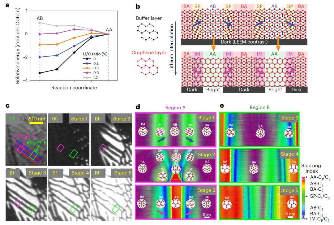 斥资30亿！重庆大学首个大科学装置表现出色，今日Nature Nanotechnology！