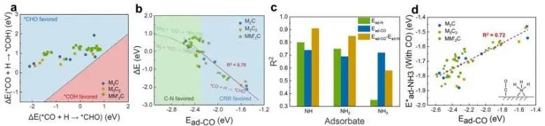 乔世璋/焦研：最新JACS！