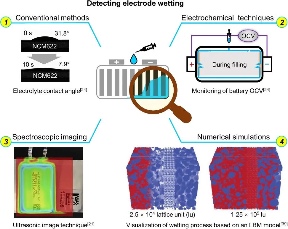 何向明最新Joule：提升锂电电极润湿性新策略！