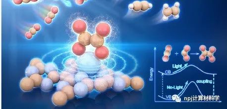 光照下，1个催化位点能活化几个CO2分子?