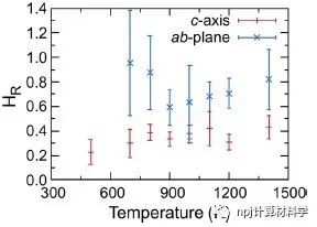 固态电池的关联电导率：非平衡分子动力学