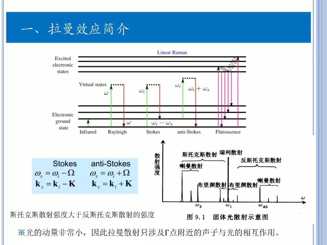 拉曼光谱-实验与第一性原理计算