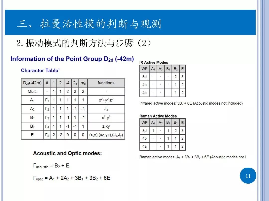 拉曼光谱-实验与第一性原理计算