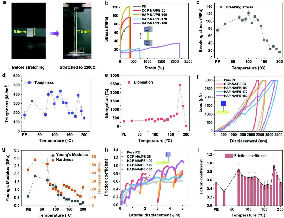 电池顶刊集锦：Angew、ACS Energy Lett.、AFM、ACS Nano等成果！