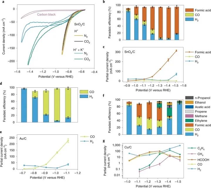 胡喜乐Nature Catalysis：FE达到90%！在强酸性介质中电还原CO2