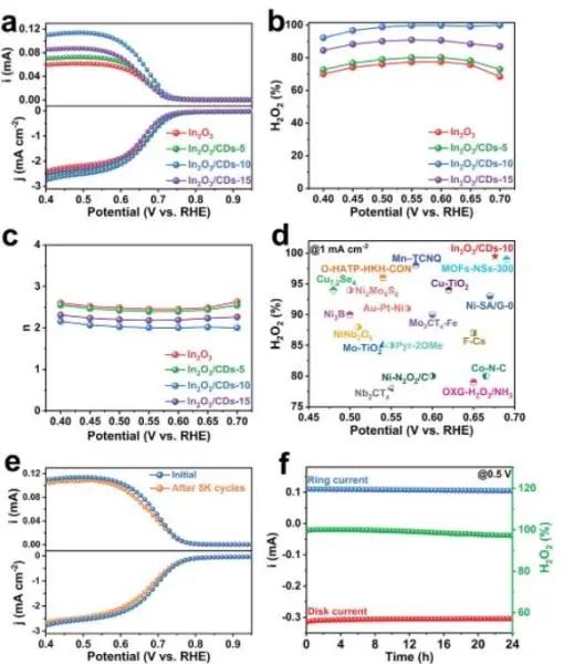 催化日报||顶刊集锦：Nat. Commun./JACS/EES/AM/AFM/ACS Catal.等