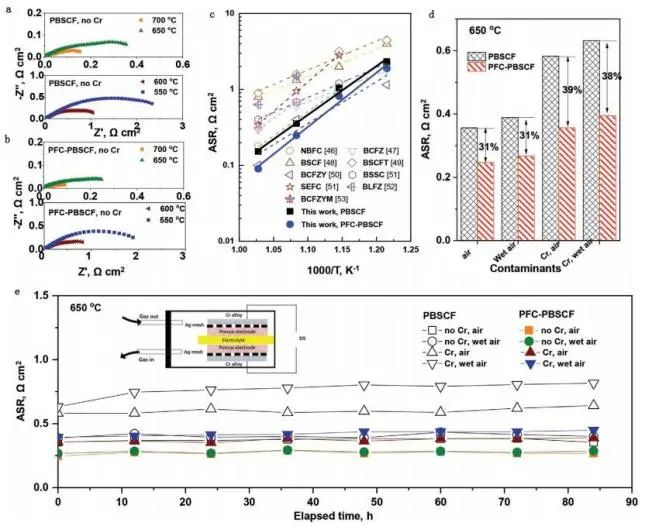 AEM: Pr0.9Co0.3Fe0.7O3起大作用，增强双钙钛矿电极的ORR性和污染物中毒耐受性