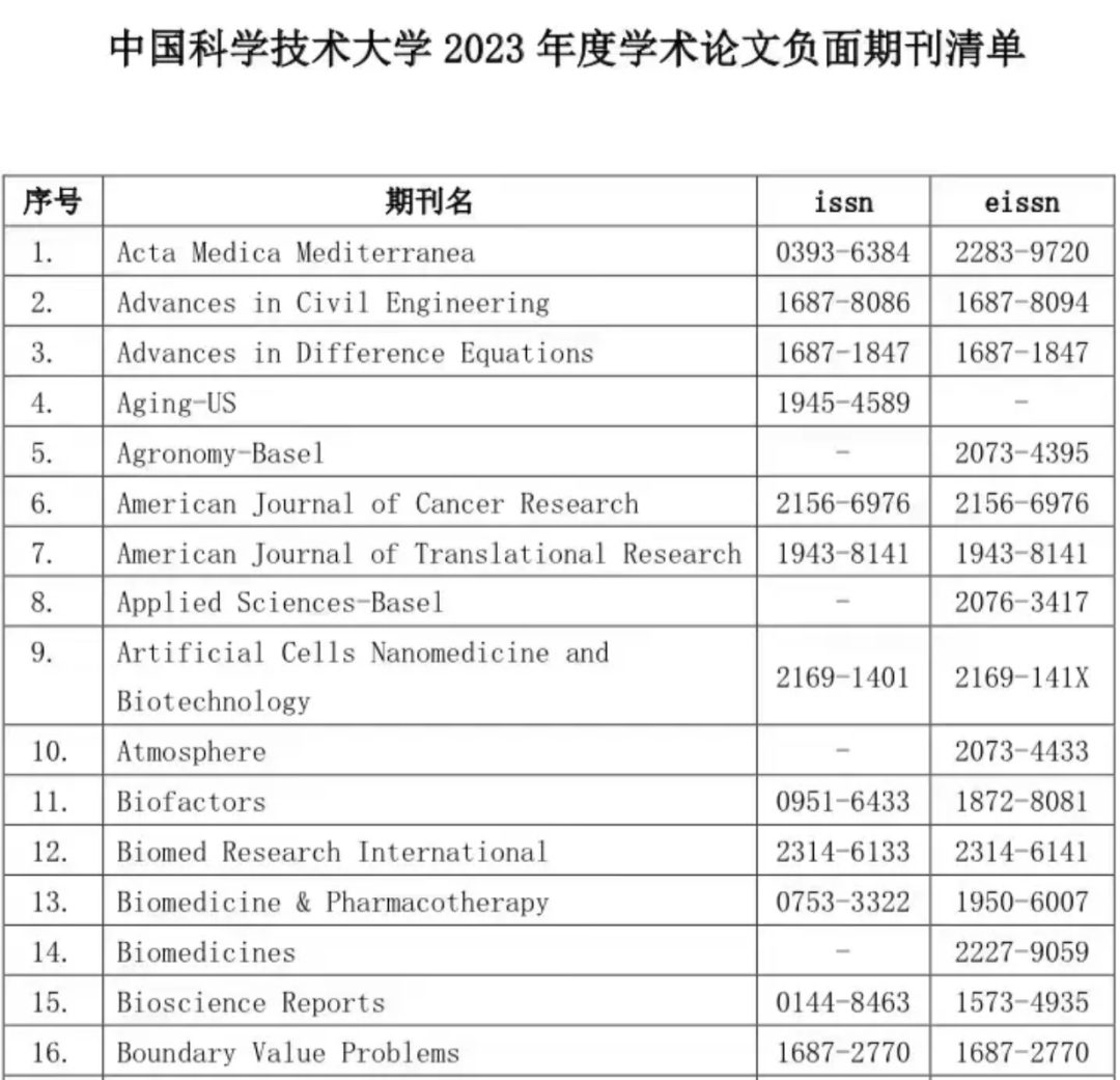 中科大发布2023年学术期刊负面清单！