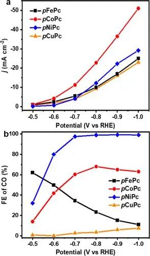 中科大江海龙/孟征，最新JACS！