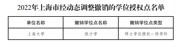 教育部公布！27个硕博点，被撤销