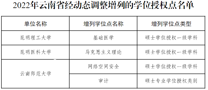 教育部公布！27个硕博点，被撤销