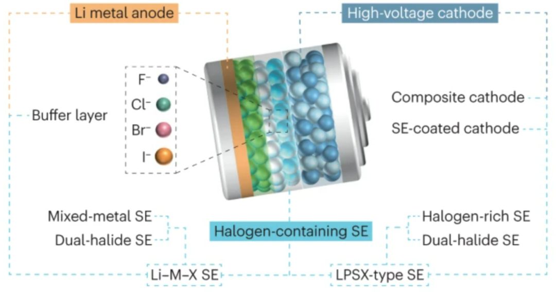 IF大于34！这所双一流大学，迎来首篇Nature Reviews Chemistry！