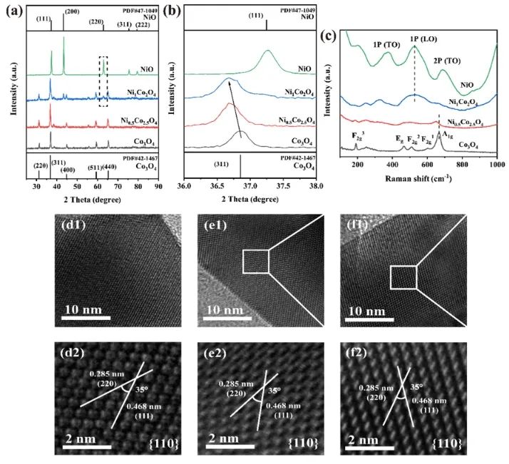 华南理工大学ACS Catalysis：Co3O4催化剂中掺入Ni，显著促进甲烷完全氧化