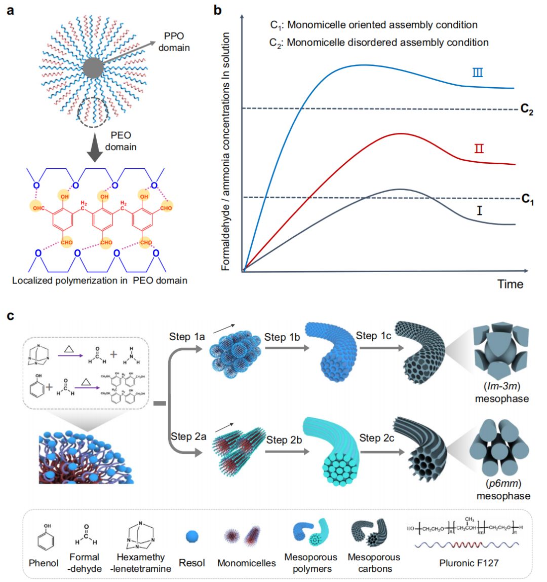 重磅！赵东元院士团队，三天内连发Nature子刊和JACS!