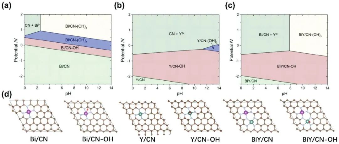 计算日报||顶刊集锦：Nature子刊/JACS/AFM/Angew/ACS Catal.等成果