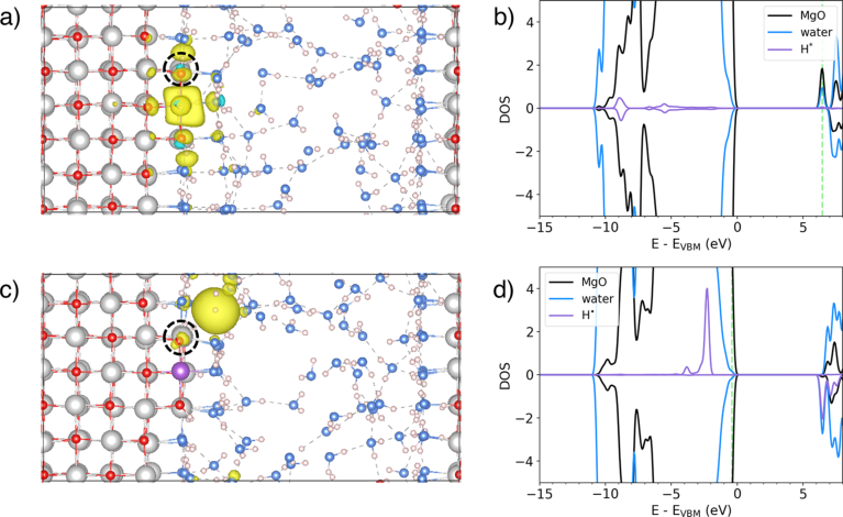 JACS：理论催化大佬Selloni课题组今年力作：“从头算”分子动力学角度看氧化镁-水界面上的电子转移路径