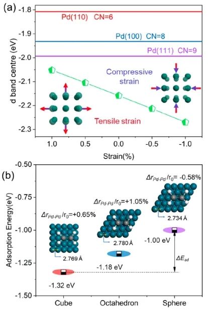 催化日报||顶刊集锦：Nature子刊/JACS/Angew./EES/ACS Nano等成果