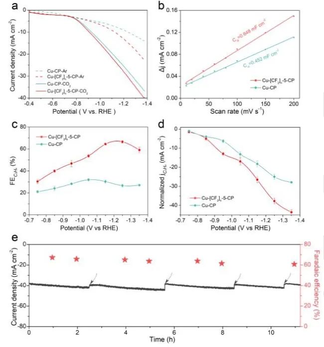 催化日报||顶刊集锦：Nature子刊/JACS/Angew./EES/ACS Nano等成果