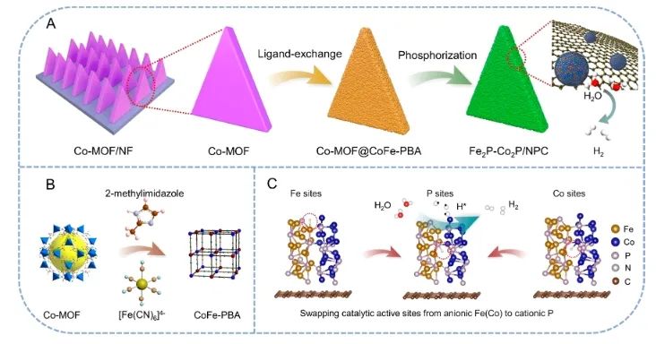 催化日报||顶刊集锦：Nature子刊/JACS/Angew./EES/ACS Nano等成果